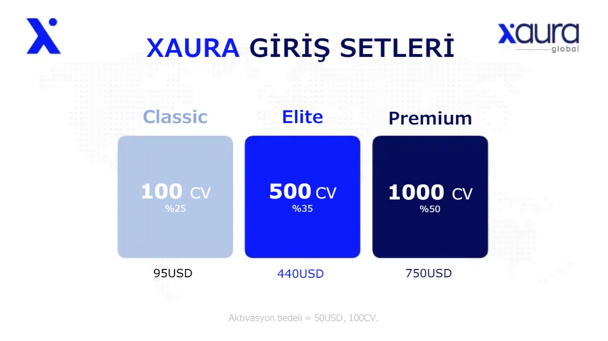 Xaura Global Giriş Setleri - Classic / Elite / Premium