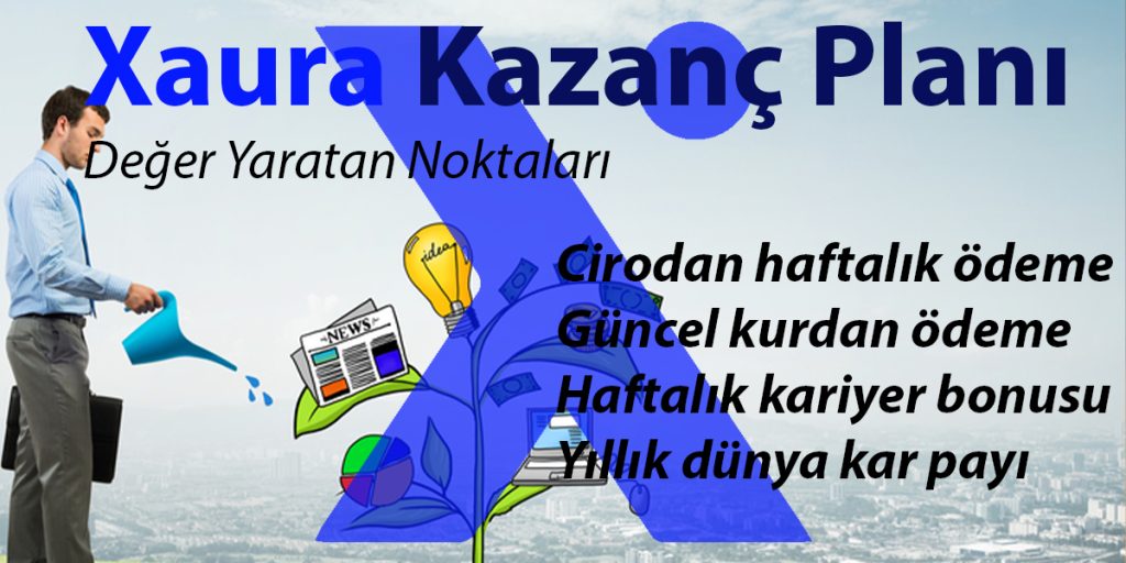 Xaura Global Kazanç Planı – Değer Yaratan Noktalar