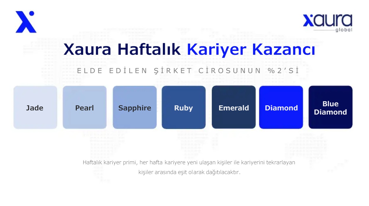 Xaura Haftalık Kariyer Kazancı: Elde edilen şirket cirosunun %2’si Jade–Blue Diamond arası kariyerlere eşit dağıtılır.