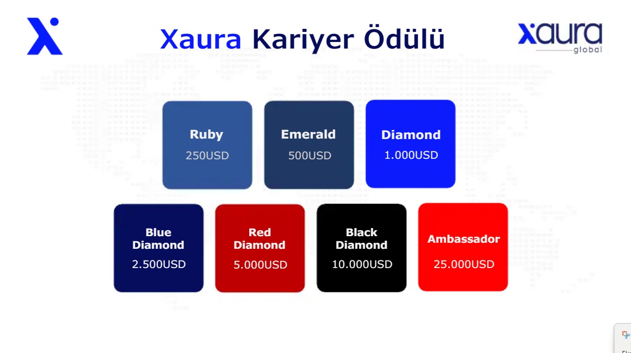 Xaura Kariyer Ödülü: Ruby, Emerald, Diamond, Blue Diamond, Red Diamond, Black Diamond ve Ambassador ödül tutarları