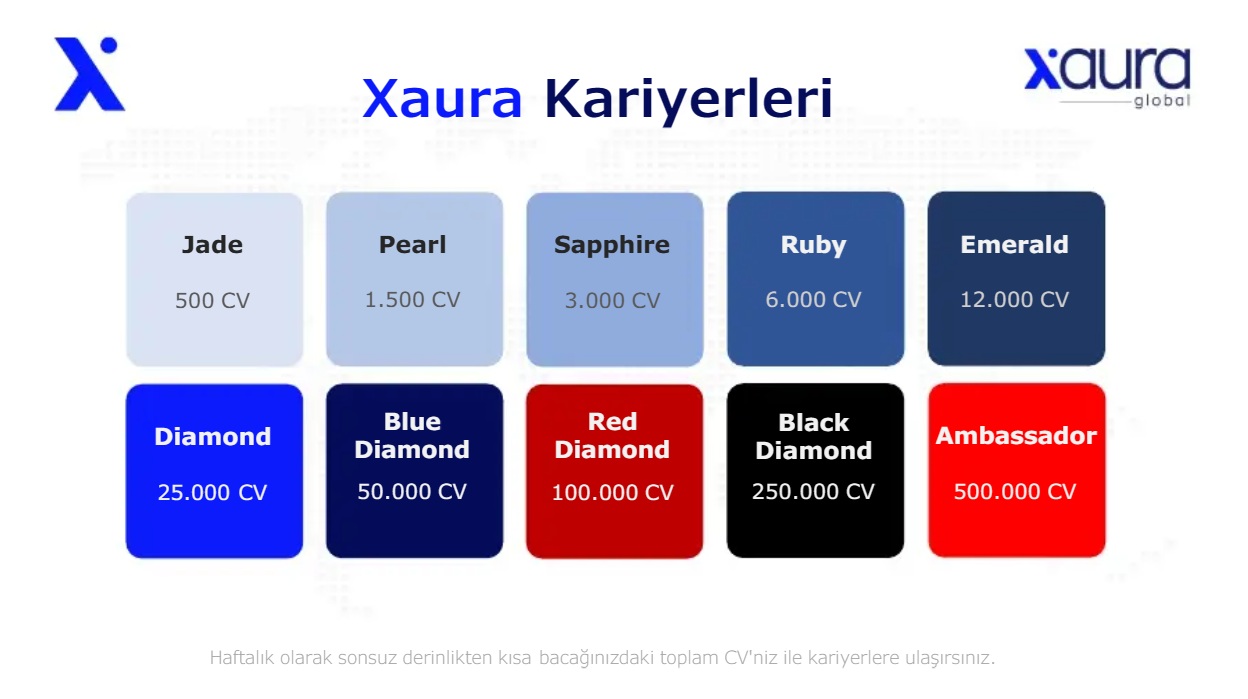 Xaura Kariyerleri – Jade, Pearl, Sapphire, Ruby, Emerald, Diamond, Blue Diamond, Red Diamond, Black Diamond, Ambassador