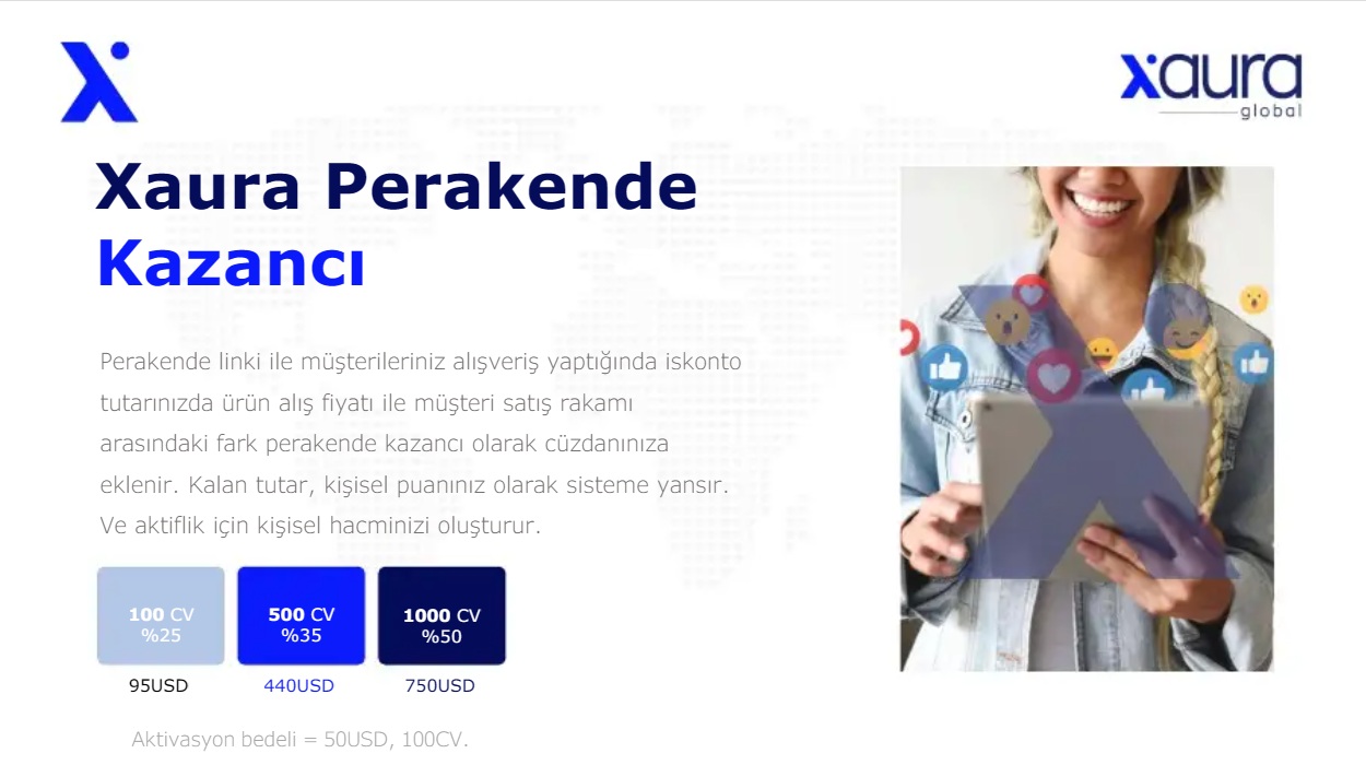 Xaura Perakende Kazancı