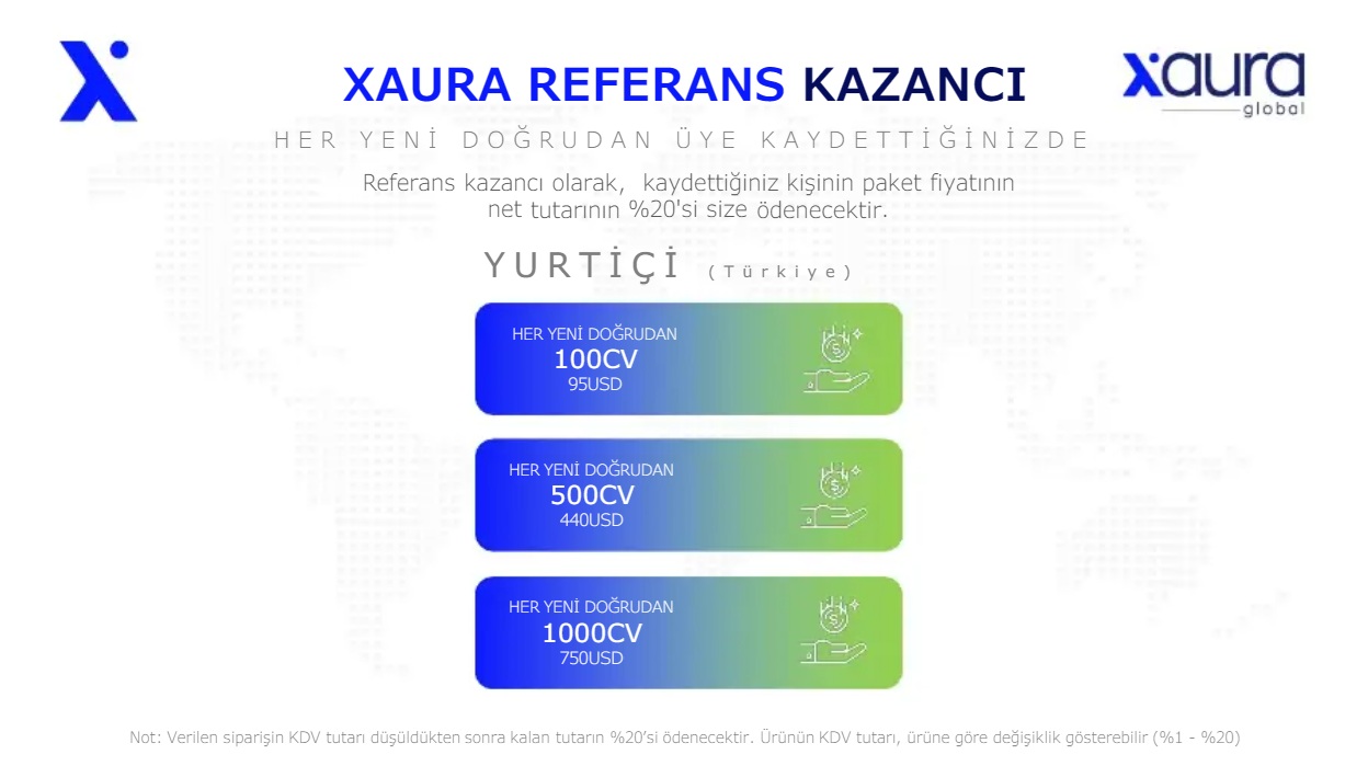 Xaura Referans Kazancı – Türkiye (Yurtiçi)